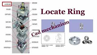 what is injection moulding  functions of mold base plates