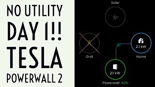 No utility day 1!! | We are in Backup mode Tesla Powerwall 2