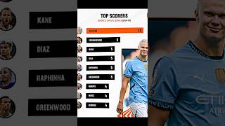 The Top Scorers Of 24/25 Season In Europe🔥 #erlinghaaland #lewandowski #harrykane #edit #fyp