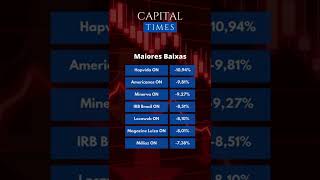 Ibovespa Cai -2,58% | Fechamento de Mercado 16/11