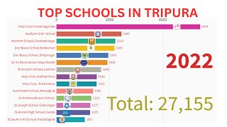 Top schools in Tripura #vidyajyotischool #dataisbeautiful