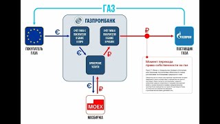 Объяснение схемы газ за рубли