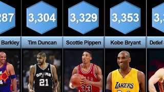 Comparison: 50 All-Time Career Leaders in Personal Fouls in NBA