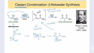 Claisen Condenstion