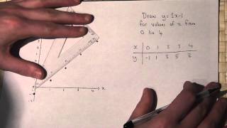 Straight line graphs : plotting y=2x-1