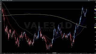 Al Brooks Técnico - RECAP SEMANAL 01/12/2023 - Mini índice - contexto e Como operar Ações - Swing