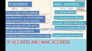 ip address and mac address in hindi | ip address and mac address difference