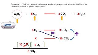 RELACIÓN ESTEQUIOMÉTRICA  MOL/MOL