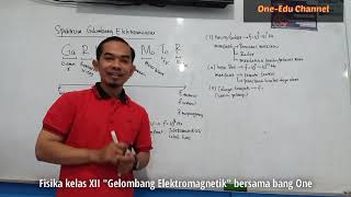 Fisika Kelas XII |  Gelombang Elektromagnetik  | Sifat dan Spektrum Gelombang  Elektromagnetik