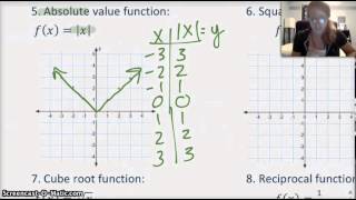 Algebra 2 | 1.2.1 | Parent Functions