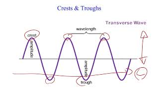 Light - key properties VELs Science