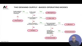 2. Introduction to Healthcare Operations Management and Innovation (Contd.)