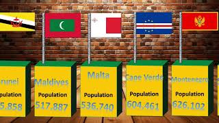 A comparison of the least populated to the most populated countries in the World 2024