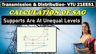 Sag are Unequal level support | Transmission & Distribution | @SUNELECTRICAL | #ಕನ್ನಡ