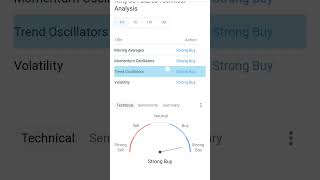 Live Sgx Nifty Indicate Positive Opening , Indicator Indicate Strong Buying #nifty50 #shorts