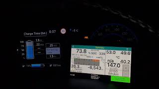 Nissan Leaf 40 kWh Fast Charge 0-100%