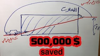 وفر 500 ألف لنفس المبني ؟ ما السبب؟