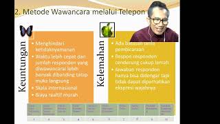 SBI1539A Metode Riset Bisnis (Business Research Method):  Metode Pengumpulan Data Dan Kuesioner