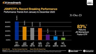 Transform Your Portfolio with JSMFETF: Elevate Returns Beyond the Ordinary