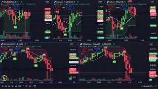 Live Bitcoin | Ethereum | Solana | Gala | ADA Signals | Free 5m Premium Indicators Chart