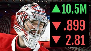 Should Habs fans be worried about Carey Price?