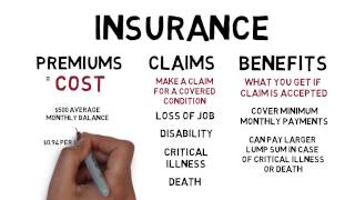 Credit Card Balance Protection Insurance