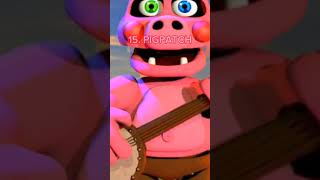 WEAKEST TO STRONGEST ANIMATRONICS IN FNAF 6(HOW THEY WOULD DO IN A FIGHT)