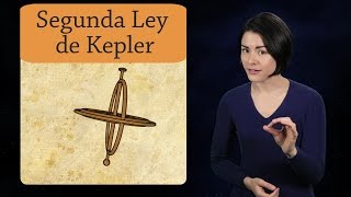 Segunda Ley de Kepler  (Astronomía)