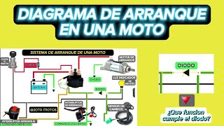 ARRANQUE DE UNA MOTO, ¿como funciona? ¿cuales son sus alimentaciones?