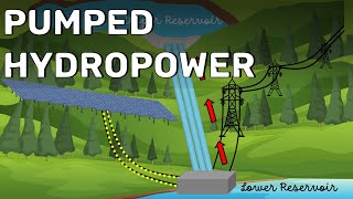 How does a Pumped Hydropower Plant work?