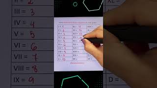 Números romanos. #shortsvideo #math #matemática #matemáticaconcursos