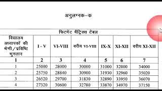 New Rule, BPSC Teacher STET 2024 BPSC TRE 3 #bpsctre #tre3