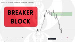 ict breaker blocks, simplified