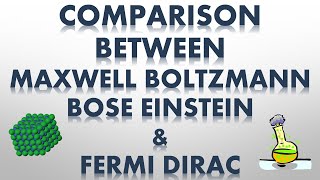 COMPARISON BETWEEN MAXWELL BOLTZMAN, BOSE EINSTEIN AND FERMI DIRAC