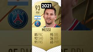 Messi FIFA future.