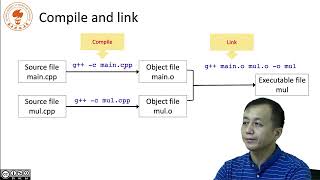 1 3 compile and link