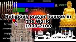 Religious prayer houses in the World ||1900-2100