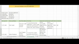 how to create the test cases on you tube application,  Test case template format of youTube app,