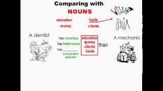 Making Comparisons Lesson | Fewer, Less, More,