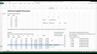 Part-2: Optimal Capital Structure with levered beta