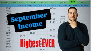 Dividend Portfolio September Income (2024)