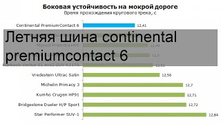 Летняя шина continental premiumcontact 6