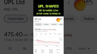 UPL share price #shorts #ytshorts #sharebazar