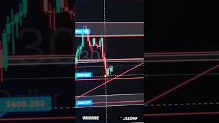 Trading Main Levels Ketne Zarori hotay Hain #viral #viralvideo