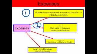 Expenses - VCE Accounting