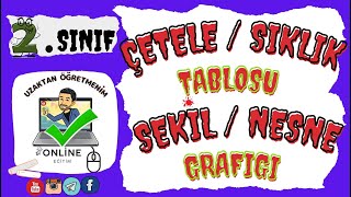 2. SINIF ÇETELE ve SIKLIK TABLOSU & NESNE ve ŞEKİL GRAFİĞİ @UZAKTANOGRETMENIM