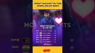 Most wicket in worldcup👍👍#t20worldcup #mostwicket#ipl#csk#kkr#srh#rcb#virelshorts #youtubeshorts #dl