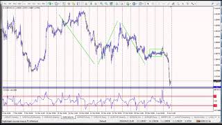 EURCAD: bika csapda után összeomlás