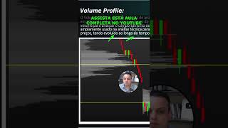 ENTRADAS COM VOLUME PROFILE DAY TRADE