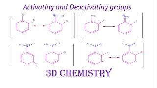 Activating, Deactivating Groups | Directing influence benzene | Aromatic Electrophilic substitution